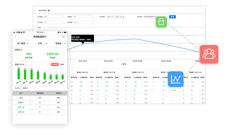 紅圈營銷+掌握終端數據 紅圈營銷+掌握終端數據