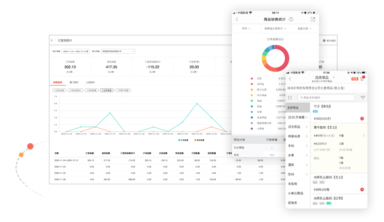 紅圈營銷+移動訂單上報 紅圈營銷+移動訂單上報