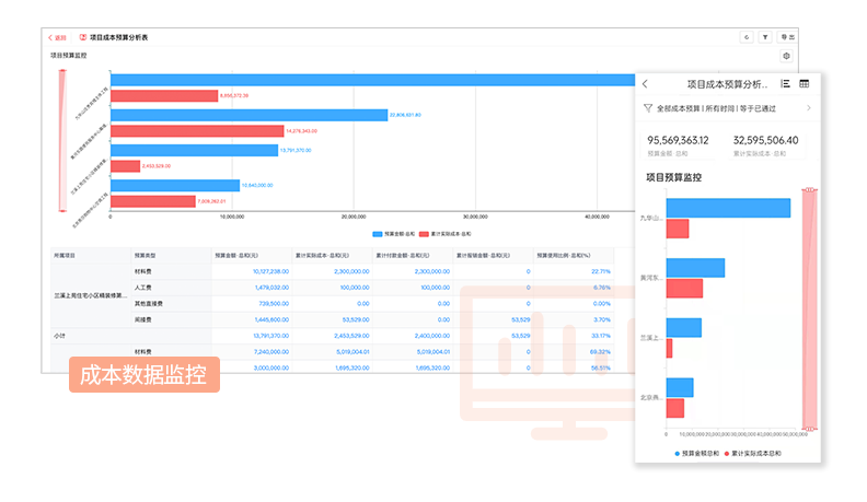 成本數(shù)據(jù)監(jiān)控 成本數(shù)據(jù)監(jiān)控