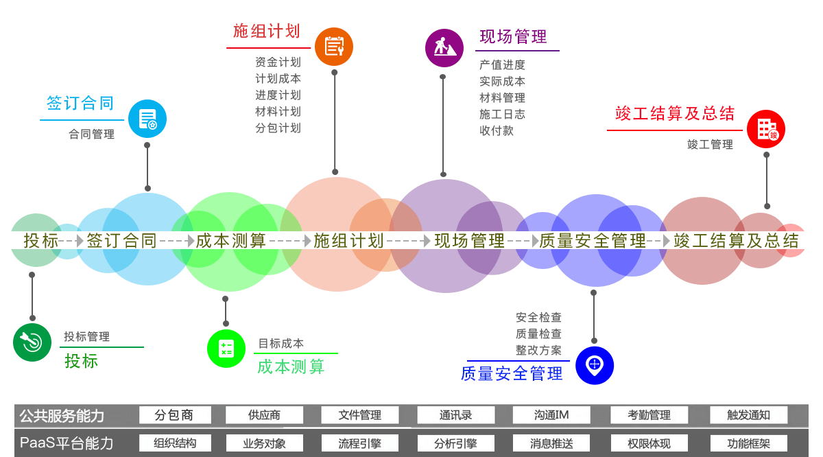 機電裝飾類工程項目管理解決方案 機電裝飾類工程項目管理解決方案