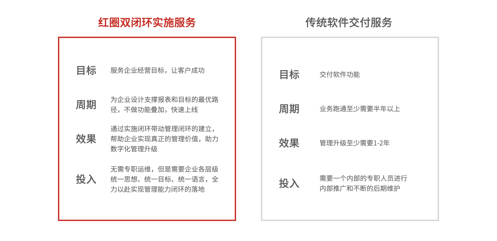 紅圈雙閉環(huán)實(shí)施 紅圈雙閉環(huán)實(shí)施