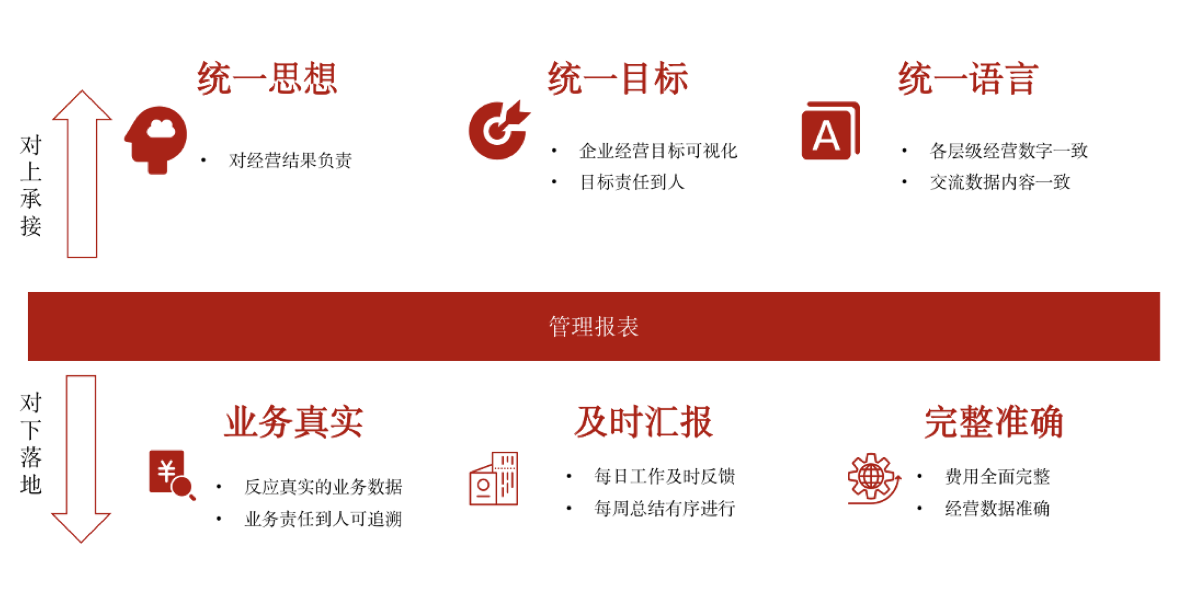 紅圈工程項(xiàng)目管理軟件實(shí)施 紅圈工程項(xiàng)目管理軟件實(shí)施